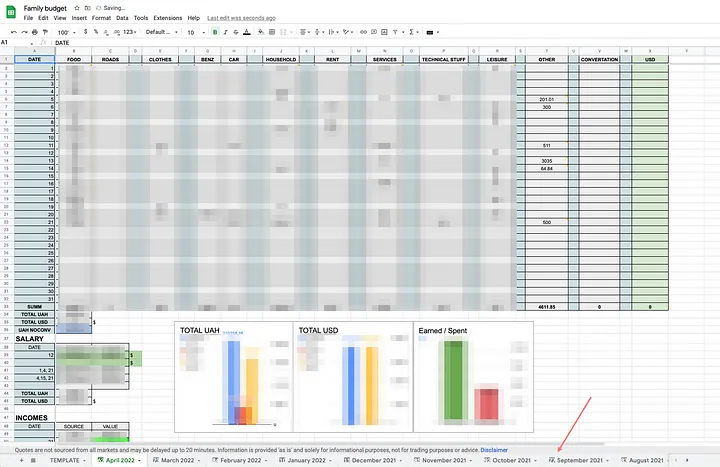 family budget google sheets