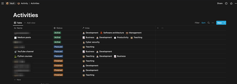 activities database