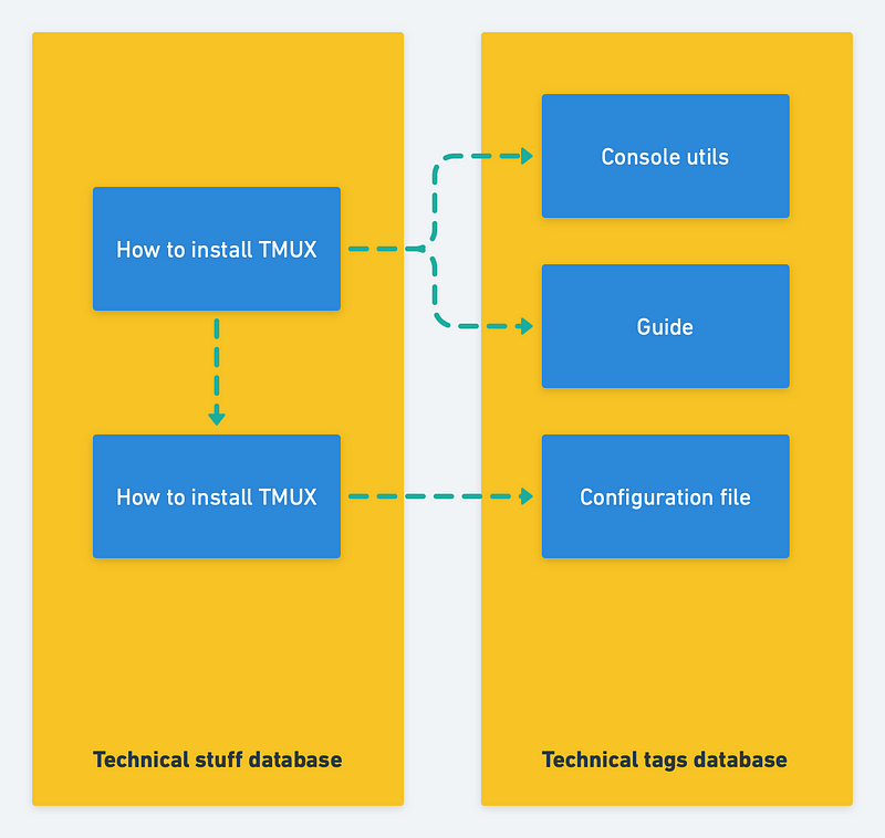 config file usage