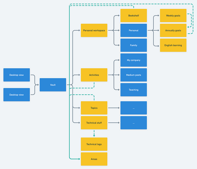 proof of concept scheme