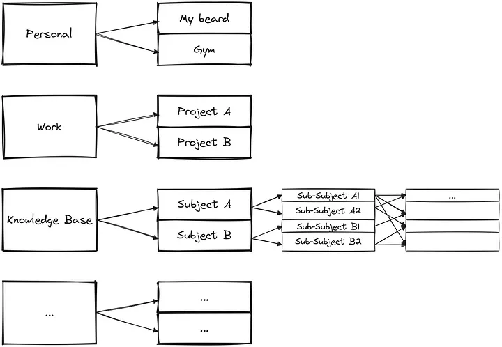 nested tree of life domains